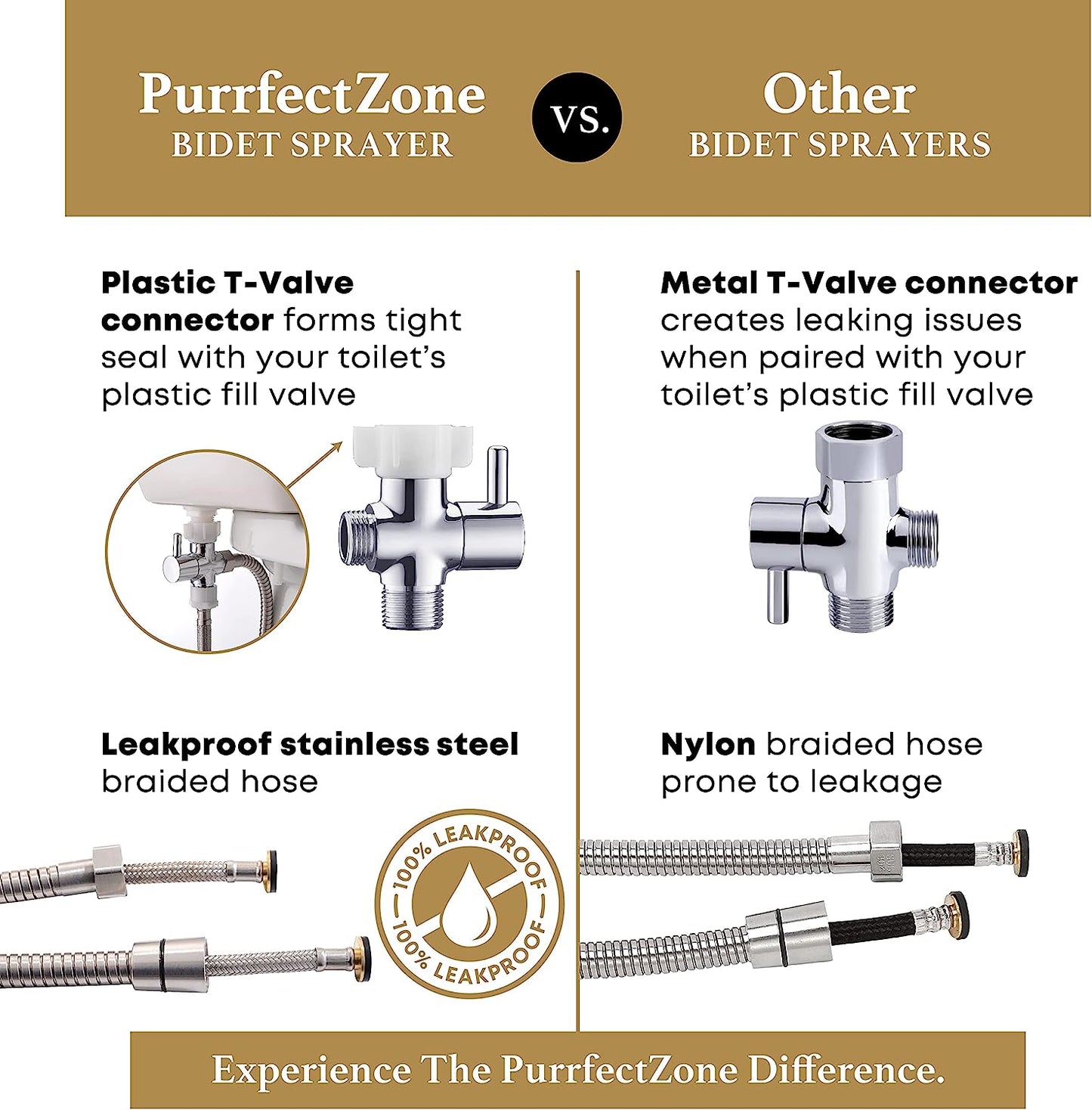 The PurrfectZone Stainless Steel Bidet Sprayer/Cloth Diaper Sprayer