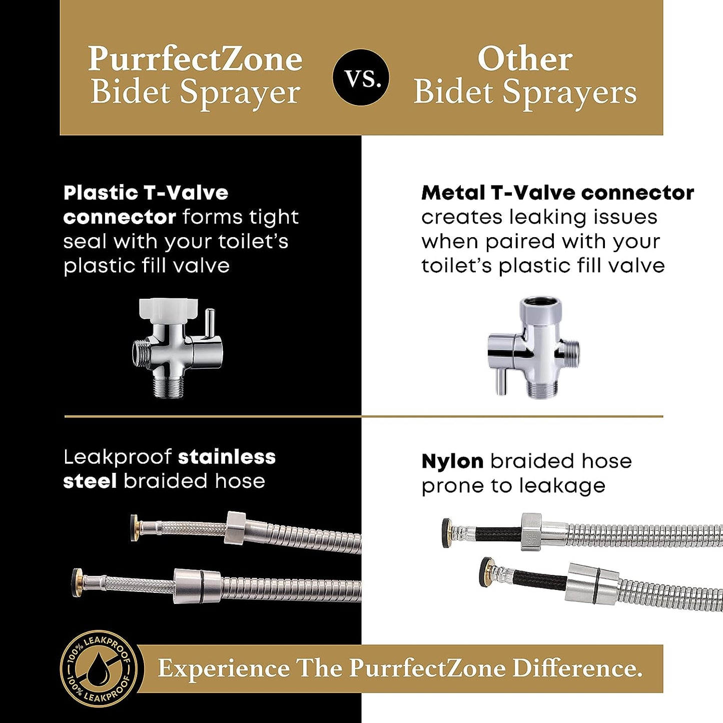 The PurrfectZone Stainless Steel Bidet Sprayer/Cloth Diaper Sprayer