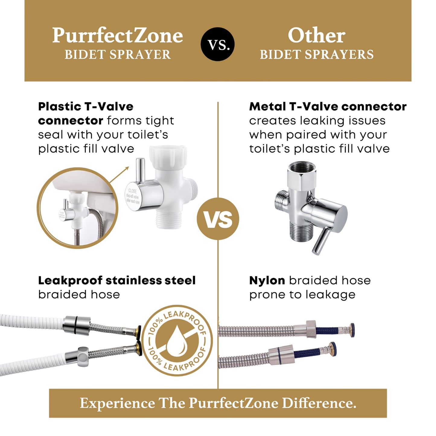 The PurrfectZone White Chrome Bidet Sprayer/Cloth Diaper Sprayer