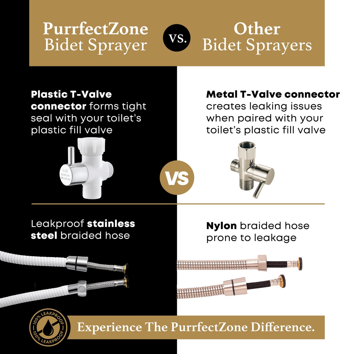 The PurrfectZone White Chrome Bidet Sprayer/Cloth Diaper Sprayer