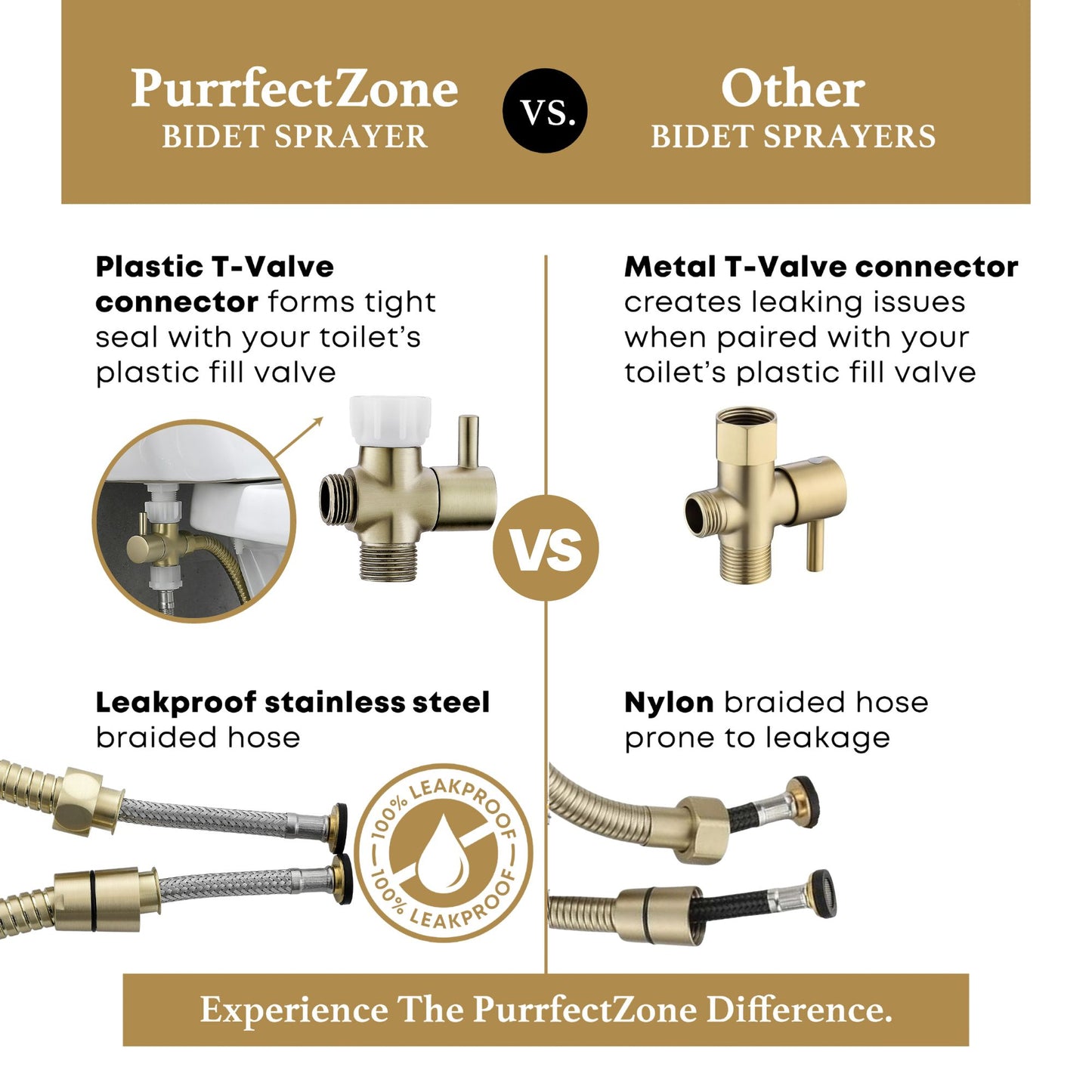 Two-Pack Brushed Gold Purrfectzone Bidet Sprayer for Toilet, Handheld Sprayer Kit, Hand Held Bidet, Cloth Diaper Sprayer Set