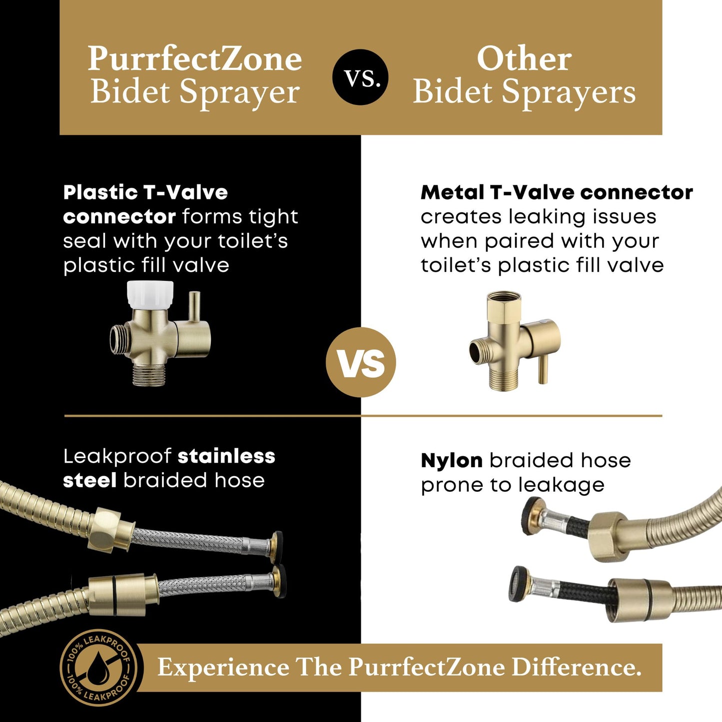 Two-Pack Brushed Gold Purrfectzone Bidet Sprayer for Toilet, Handheld Sprayer Kit, Hand Held Bidet, Cloth Diaper Sprayer Set